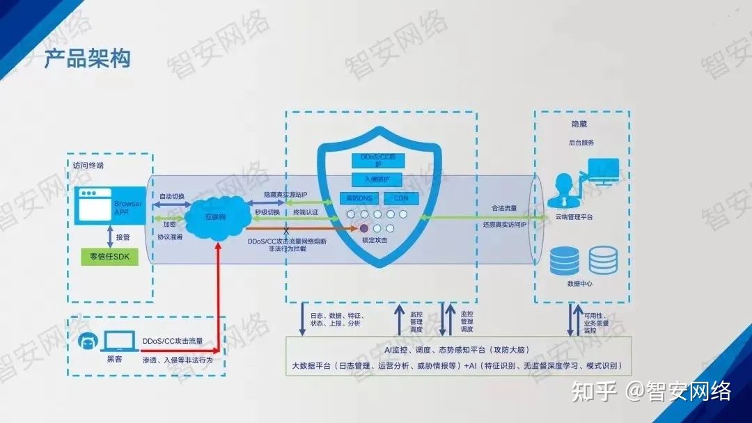 防护系统解决方案,如何打造高效安全的智能防护体系? 第2张 防护系统解决方案,如何打造高效安全的智能防护体系? 第2张