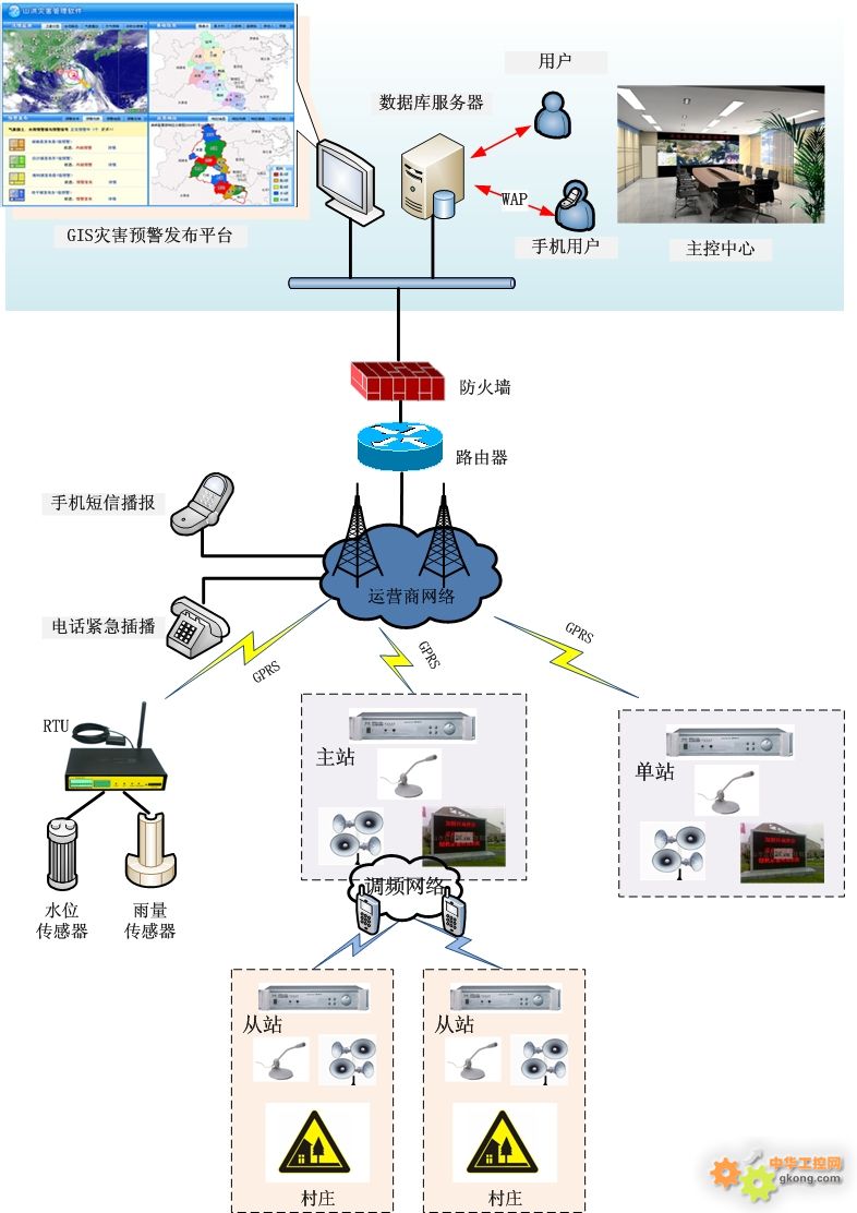 GPS定位数据上传服务器后,数据安全与隐私如何保障? 第1张 GPS定位数据上传服务器后,数据安全与隐私如何保障? 第1张