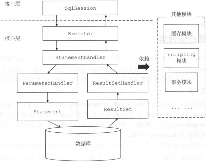Mybatis SQL配置文件中,如何确保SQL语句的执行效率和安全性? 第3张 Mybatis SQL配置文件中,如何确保SQL语句的执行效率和安全性? 第3张
