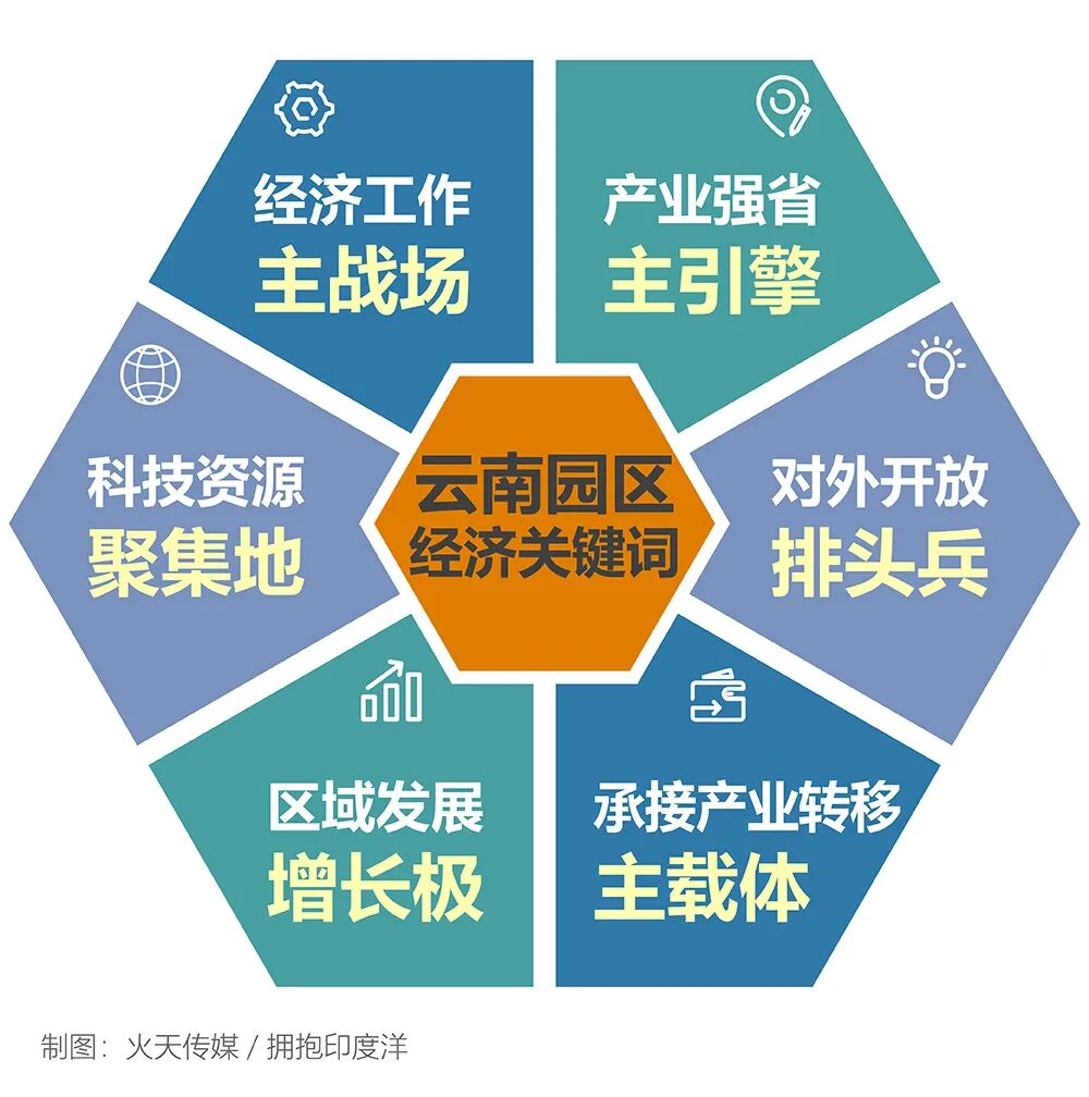 如何优化经济开发区网站建设,提升区域经济影响力? 第3张 如何优化经济开发区网站建设,提升区域经济影响力? 第3张