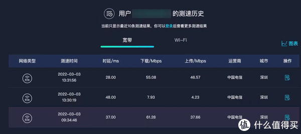 电信宽带测速下载慢怎么办,电信宽带测速 第1张 电信宽带测速下载慢怎么办,电信宽带测速 第1张