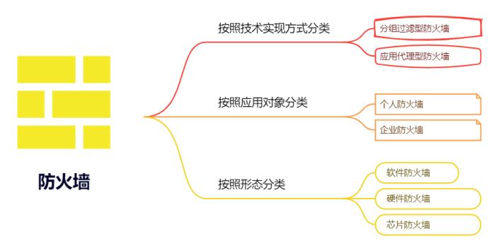 防火墙技术与应用第1章,第一章内容涵盖哪些关键防火墙概念和技术? 第2张 防火墙技术与应用第1章,第一章内容涵盖哪些关键防火墙概念和技术? 第2张