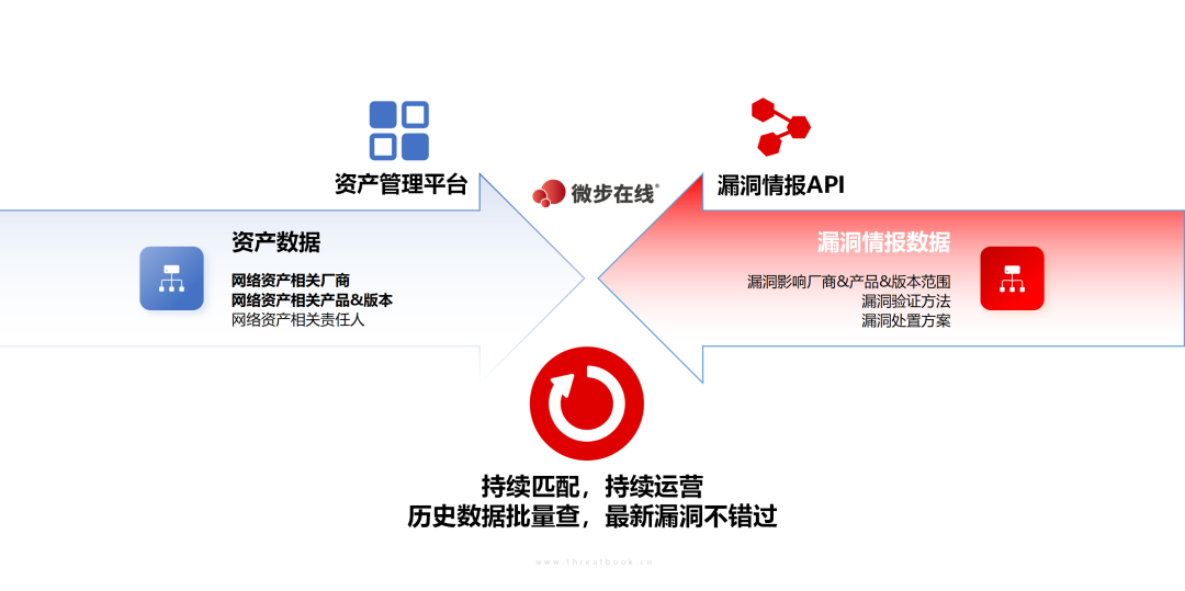 安全漏洞优惠是噱头还是真的能捡漏? 第3张 安全漏洞优惠是噱头还是真的能捡漏? 第3张
