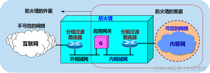 防火墙技术与应用第3章探讨,防火墙技术在现代网络安全中的应用挑战与解决方案? 第2张 防火墙技术与应用第3章探讨,防火墙技术在现代网络安全中的应用挑战与解决方案? 第2张