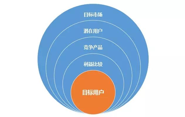 沃云cdn的主要目标客户是?揭秘企业级服务背后的精准定位 第2张 沃云cdn的主要目标客户是?揭秘企业级服务背后的精准定位 第2张