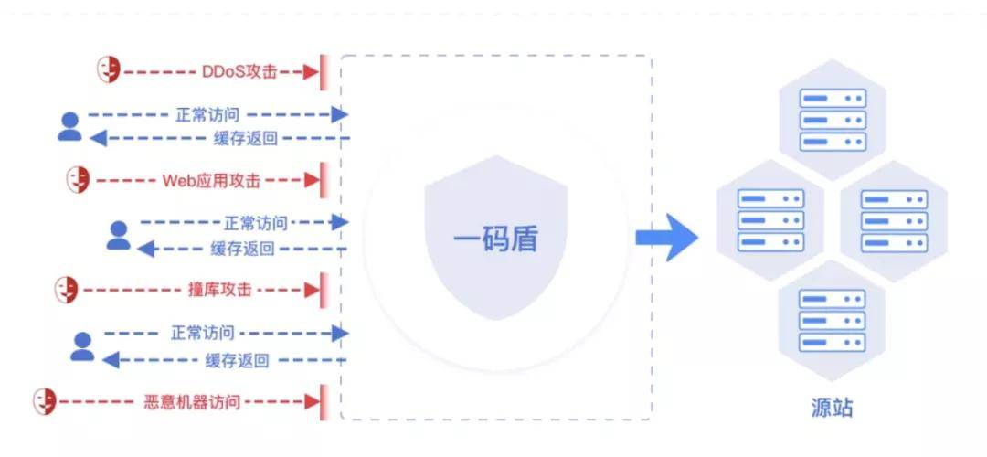 沃云cdn的主要目标客户是?揭秘企业级服务背后的精准定位 第3张 沃云cdn的主要目标客户是?揭秘企业级服务背后的精准定位 第3张