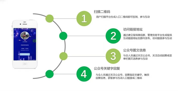 微政务微信二次开发，如何实现功能拓展与创新应用？ 第3张