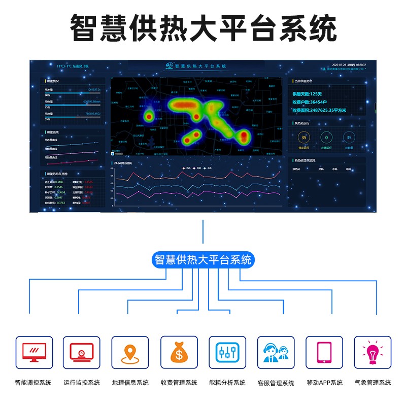 供热大数据分析,供热大数据分析平台哪家好 第2张 供热大数据分析,供热大数据分析平台哪家好 第2张