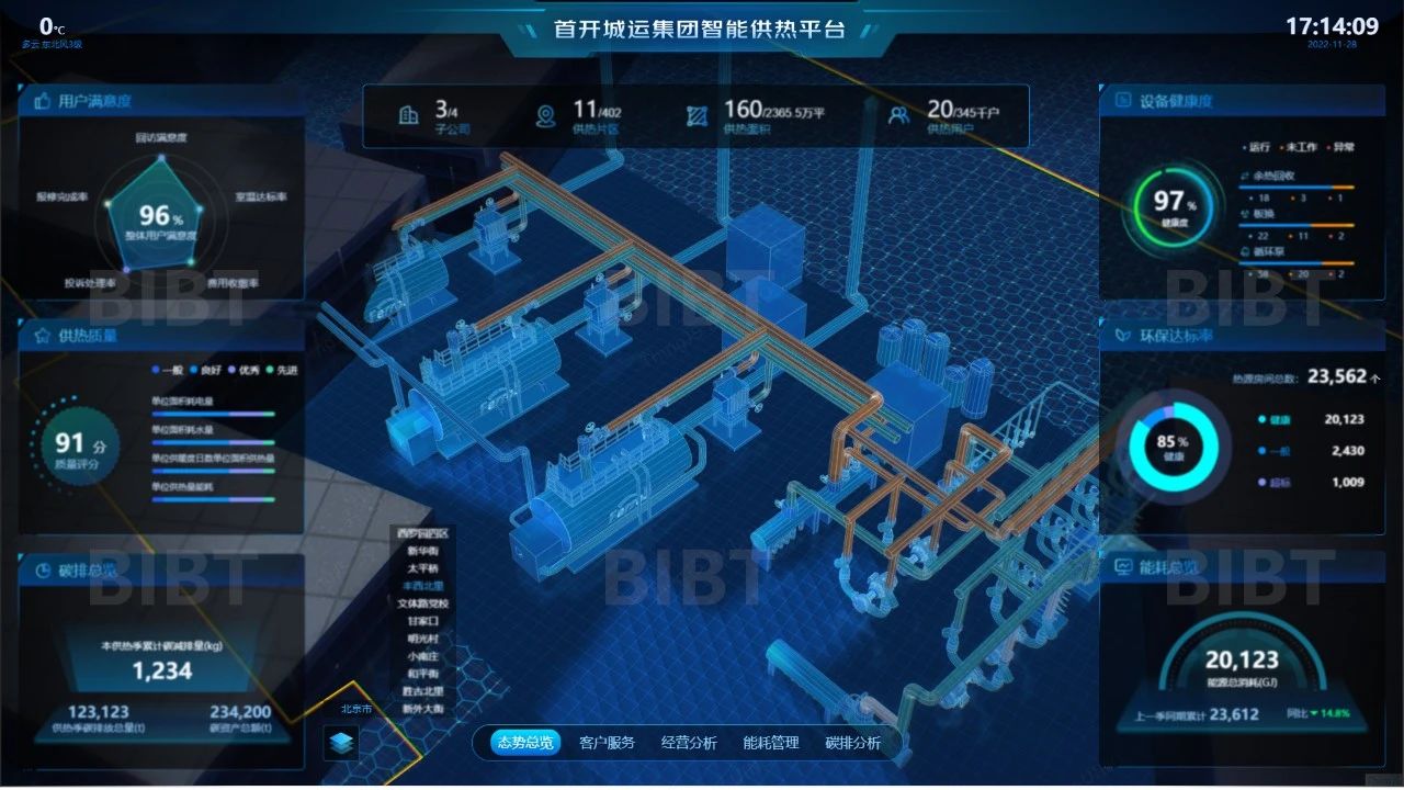 供热大数据分析,供热大数据分析平台哪家好 第1张 供热大数据分析,供热大数据分析平台哪家好 第1张
