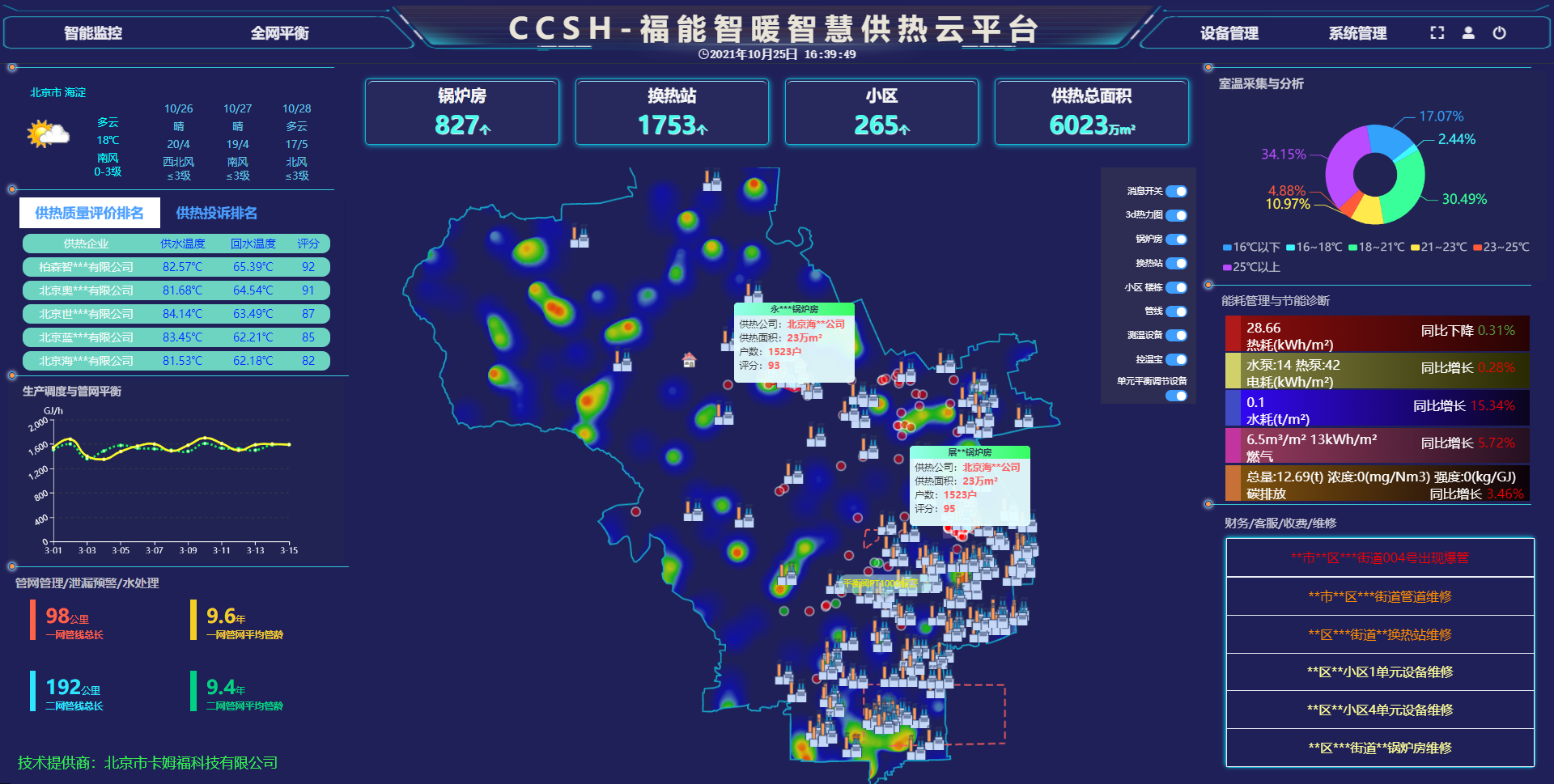 供热大数据分析,供热大数据分析平台哪家好 第3张 供热大数据分析,供热大数据分析平台哪家好 第3张