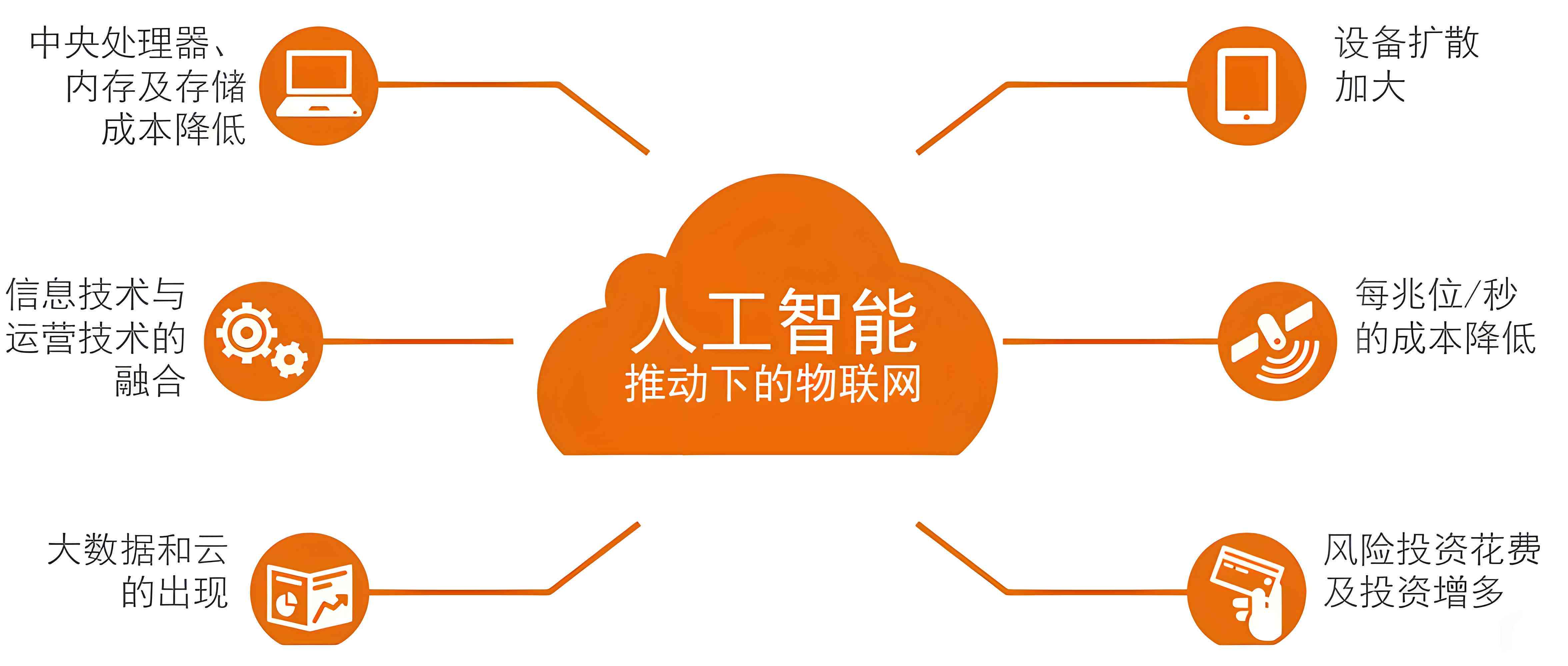 辅助ai 第1张 辅助ai 第1张