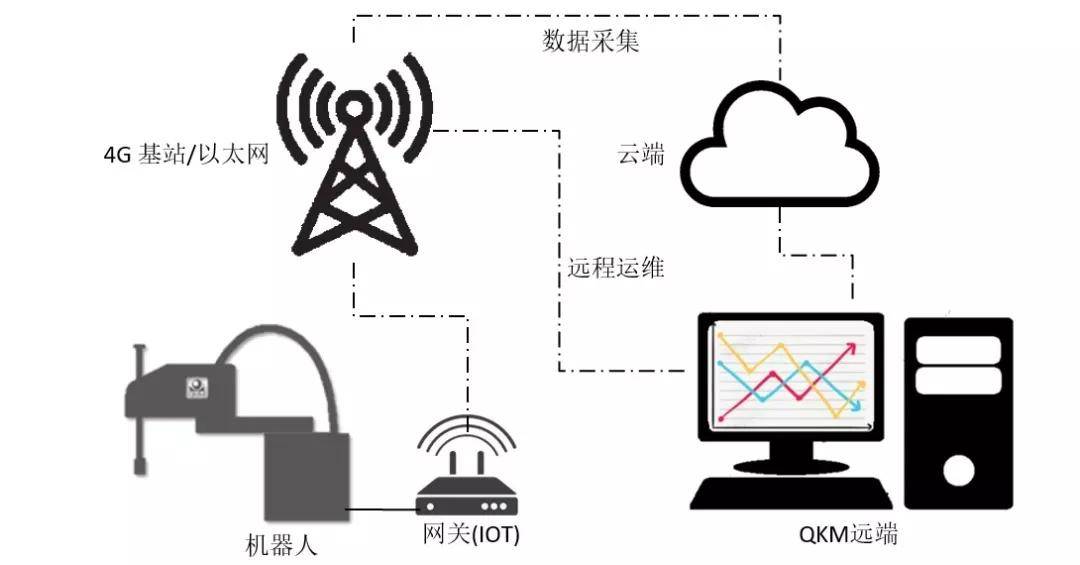 服务器远程图传功能怎么用?服务器支持远程图传吗 第2张 服务器远程图传功能怎么用?服务器支持远程图传吗 第2张