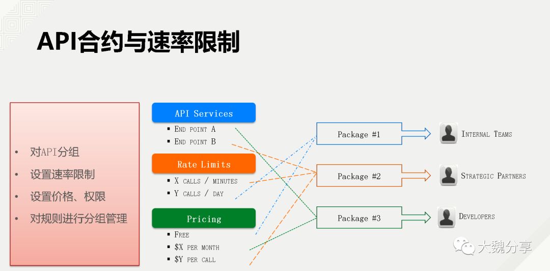 非API这篇文章探讨的是什么?为何不使用API技术?揭秘其背后的原因和替代方案? 第2张 非API这篇文章探讨的是什么?为何不使用API技术?揭秘其背后的原因和替代方案? 第2张