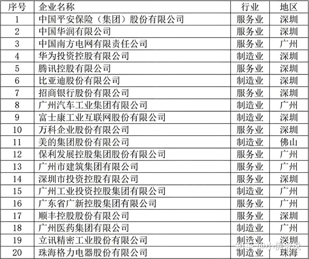 广州网站开发企业哪家好？广州网站建设公司排名
