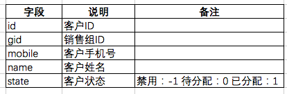 如何高效实现批量导入数据库文件的最佳实践与技巧探讨? 第3张 如何高效实现批量导入数据库文件的最佳实践与技巧探讨? 第3张