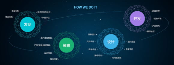 广州网站开发企业哪家好?广州网站建设公司排名 第3张 广州网站开发企业哪家好?广州网站建设公司排名 第3张