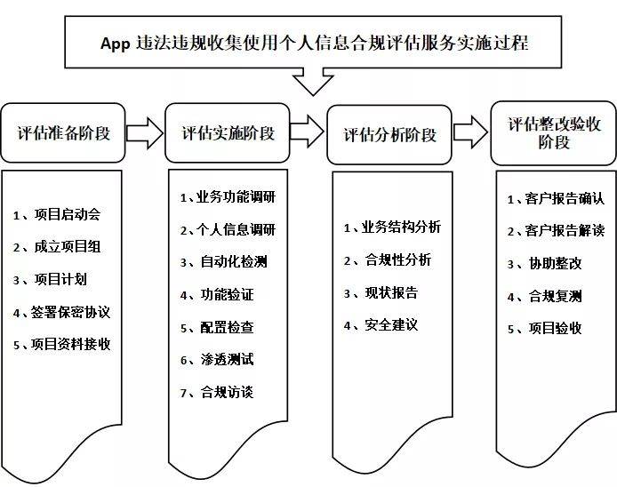 安全检测APP代码时如何确保无漏洞与隐私泄露风险? 第1张 安全检测APP代码时如何确保无漏洞与隐私泄露风险? 第1张
