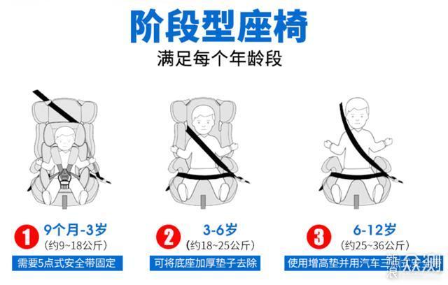 安全座椅评测数据怎么选?哪款数据最靠谱? 第2张 安全座椅评测数据怎么选?哪款数据最靠谱? 第2张