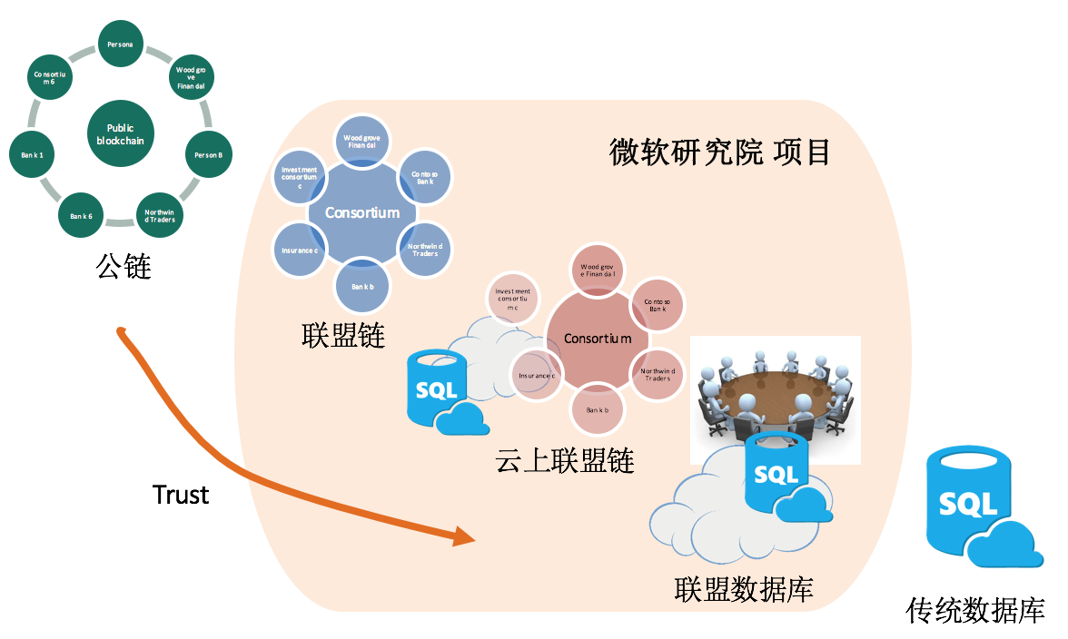 非传统的关系型数据库，颠覆传统，它如何引领数据库革命？ 第3张