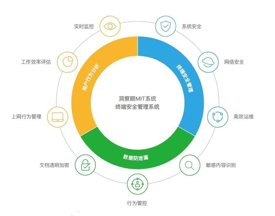 企业互联网平台开发成本多少?影响成本的关键因素及控制策略解析?