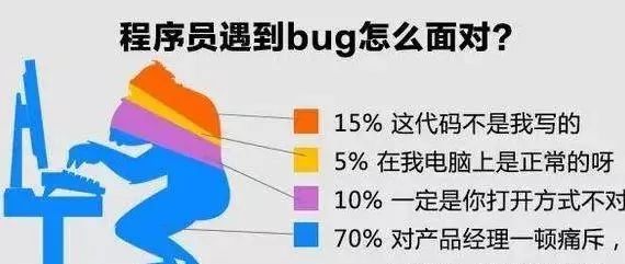 网页开发中遇到的问题有哪些,如何解决网页开发常见bug 第1张 网页开发中遇到的问题有哪些,如何解决网页开发常见bug 第1张
