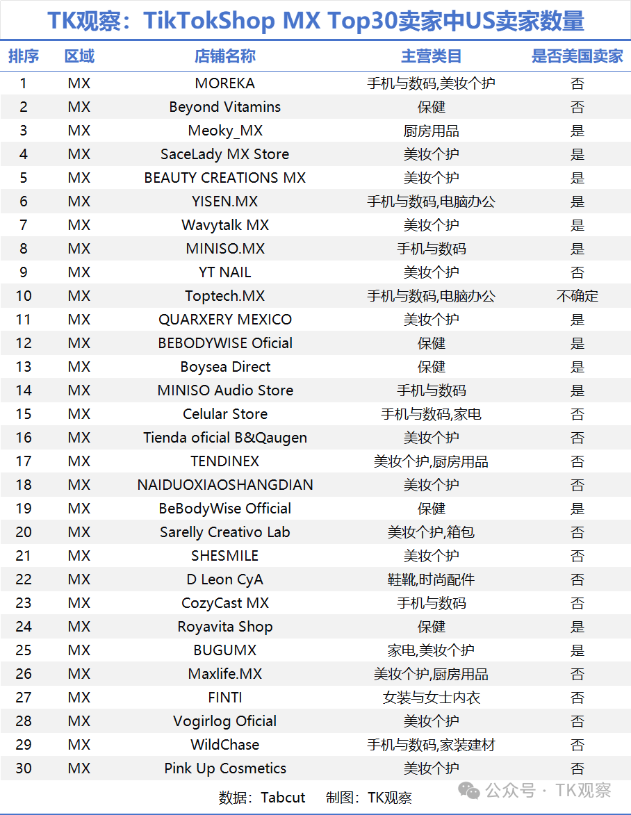 2026年tk矩阵为何需要苹果开发者账号席位? 第2张 2026年tk矩阵为何需要苹果开发者账号席位? 第2张