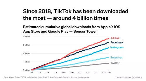 2026年tk矩阵为何需要苹果开发者账号席位? 第1张 2026年tk矩阵为何需要苹果开发者账号席位? 第1张