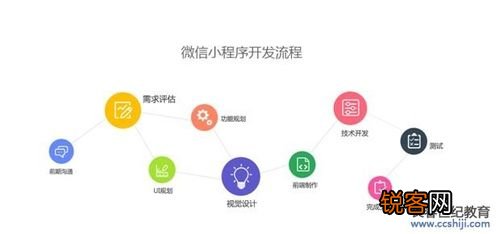 公众号可以制作小程序吗?公众号制作小程序流程及费用详解 第3张 公众号可以制作小程序吗?公众号制作小程序流程及费用详解 第3张