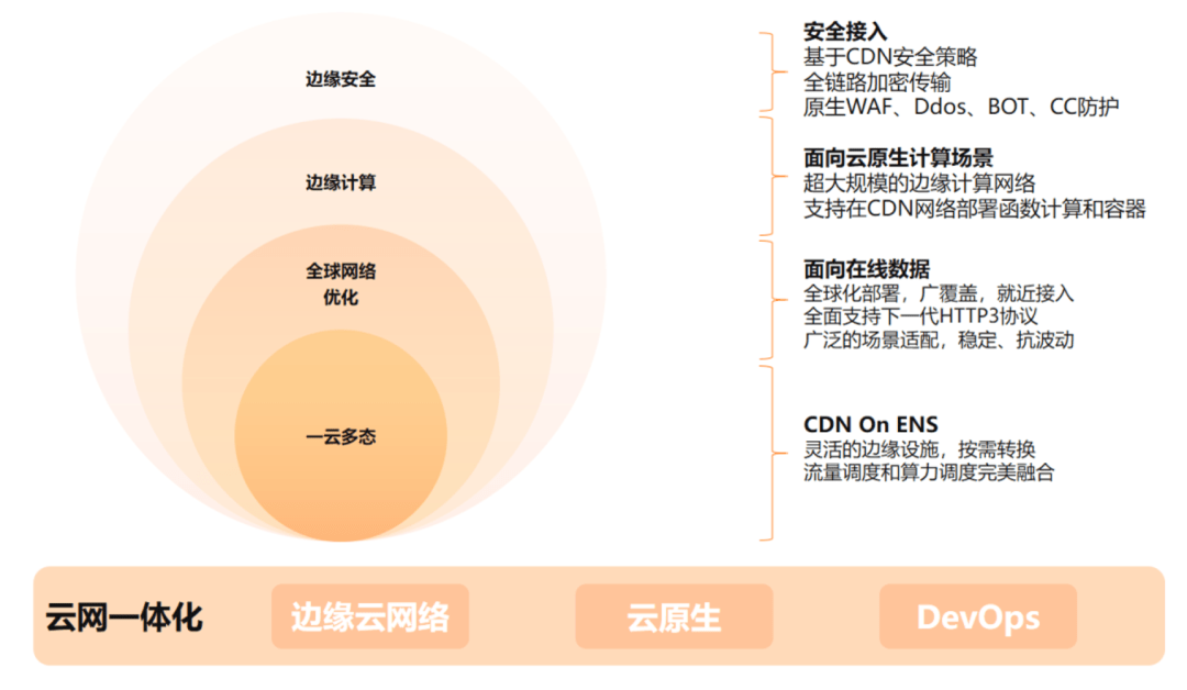 CDN设备性能、功能与价格之间有何关联?影响有多大? 第2张 CDN设备性能、功能与价格之间有何关联?影响有多大? 第2张