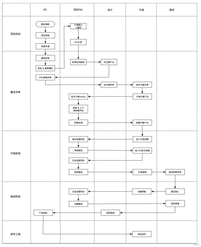 重庆微信开发公司哪家好？微信开发公司报价及流程详解