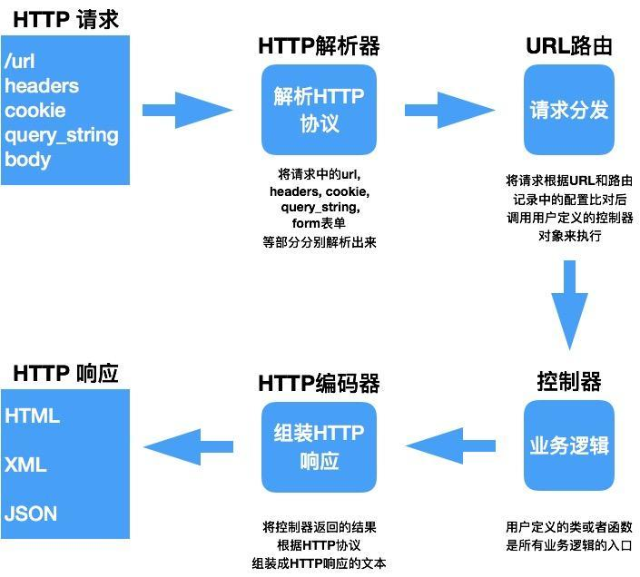 网页开发热门框架中,哪款才是最适合我的项目需求的? 第1张 网页开发热门框架中,哪款才是最适合我的项目需求的? 第1张