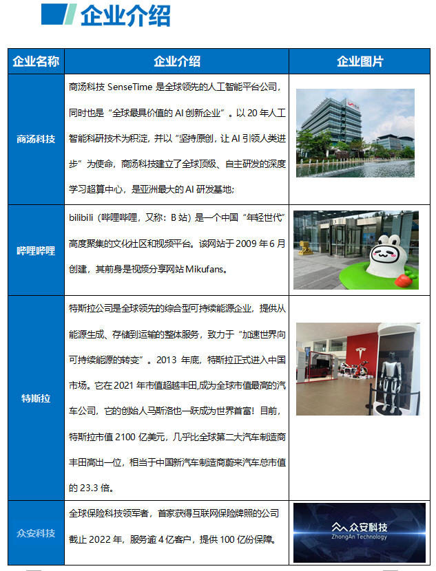 上海技术开发公司官网,这家企业有哪些前沿技术突破,如何引领行业创新? 第1张 上海技术开发公司官网,这家企业有哪些前沿技术突破,如何引领行业创新? 第1张