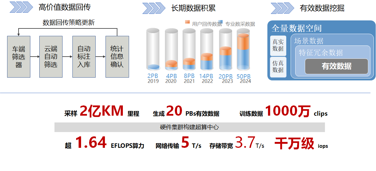服务器训练数据从哪来?如何高效获取高质量数据? 第1张 服务器训练数据从哪来?如何高效获取高质量数据? 第1张