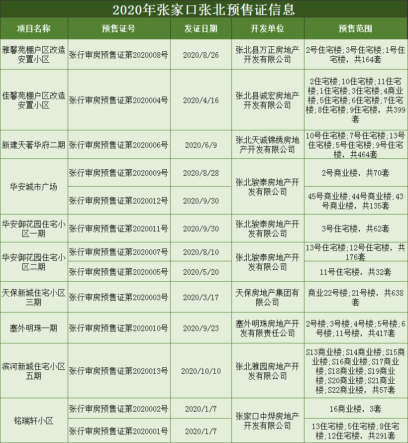 河北张家口小程序开发找哪家靠谱?价格大概多少? 第3张 河北张家口小程序开发找哪家靠谱?价格大概多少? 第3张