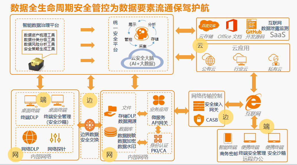 安全生产基础数据库完善后,如何确保数据真实性与长效更新机制? 第3张 安全生产基础数据库完善后,如何确保数据真实性与长效更新机制? 第3张