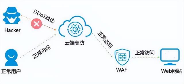 防火墙安全管理中,如何确保网络安全的最佳实践和常见问题有哪些? 第3张 防火墙安全管理中,如何确保网络安全的最佳实践和常见问题有哪些? 第3张