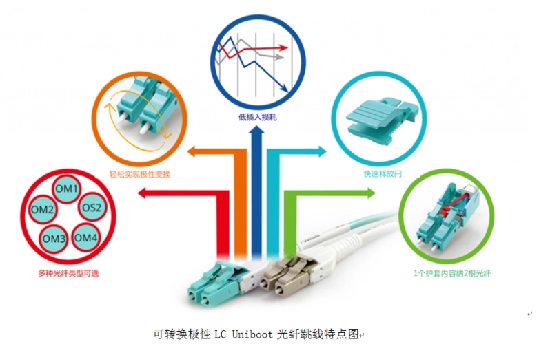 光纤专线接入商如何选择?哪家光纤专线接入商好 第1张 光纤专线接入商如何选择?哪家光纤专线接入商好 第1张