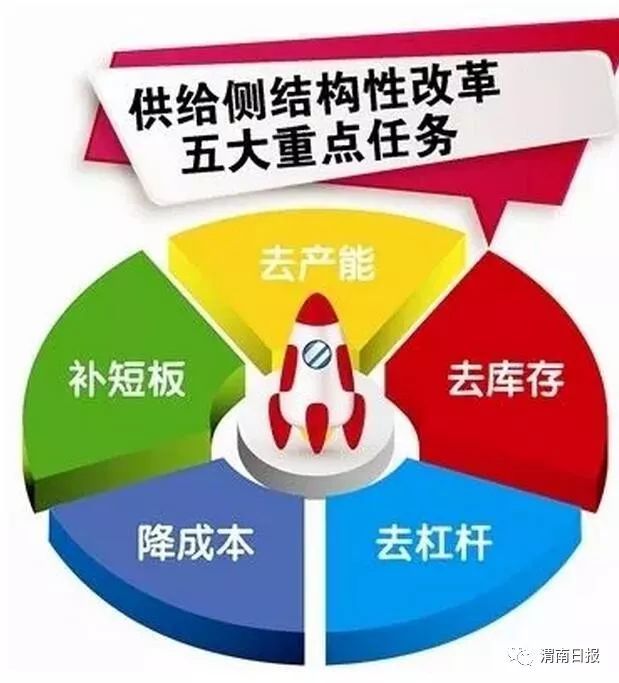 供给侧结构性改革大数据分析报告,供给侧结构性改革是什么 第1张 供给侧结构性改革大数据分析报告,供给侧结构性改革是什么 第1张