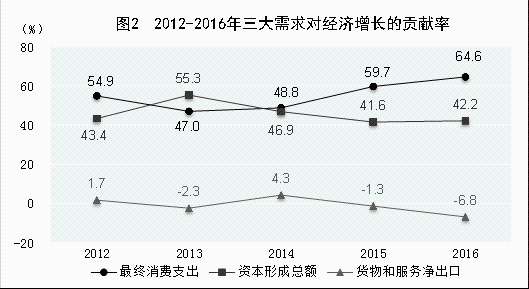 供给侧结构性改革大数据分析报告,供给侧结构性改革是什么 第3张 供给侧结构性改革大数据分析报告,供给侧结构性改革是什么 第3张