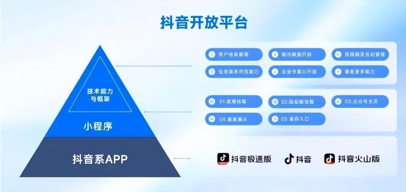 斗音小程序开发怎么做?小程序开发费用及流程详解 第3张 斗音小程序开发怎么做?小程序开发费用及流程详解 第3张
