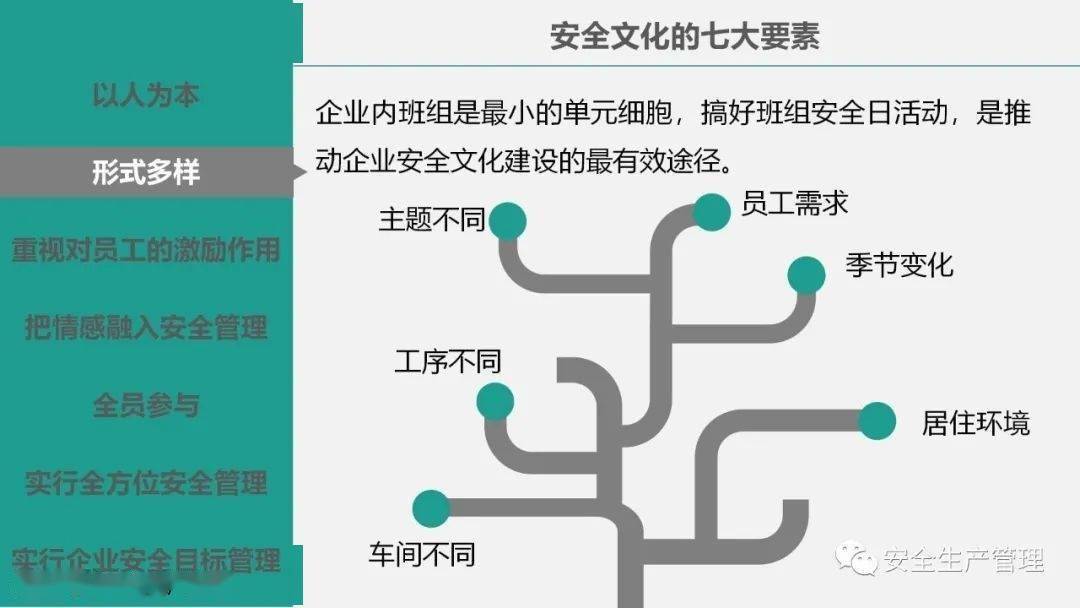 安全文化数据调查活动如何提升企业安全文化水平? 第2张 安全文化数据调查活动如何提升企业安全文化水平? 第2张
