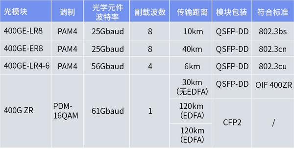 光网络单元大约多少钱?光猫价格多少钱一台 第3张 光网络单元大约多少钱?光猫价格多少钱一台 第3张