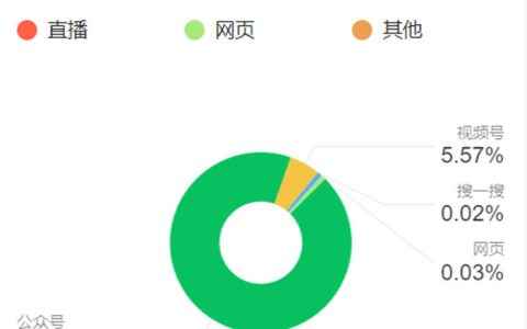 公众号网站怎么建？公众号网站搭建流程及SEO优化技巧