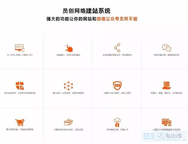 公众号网站怎么建?公众号网站搭建流程及SEO优化技巧 第2张 公众号网站怎么建?公众号网站搭建流程及SEO优化技巧 第2张