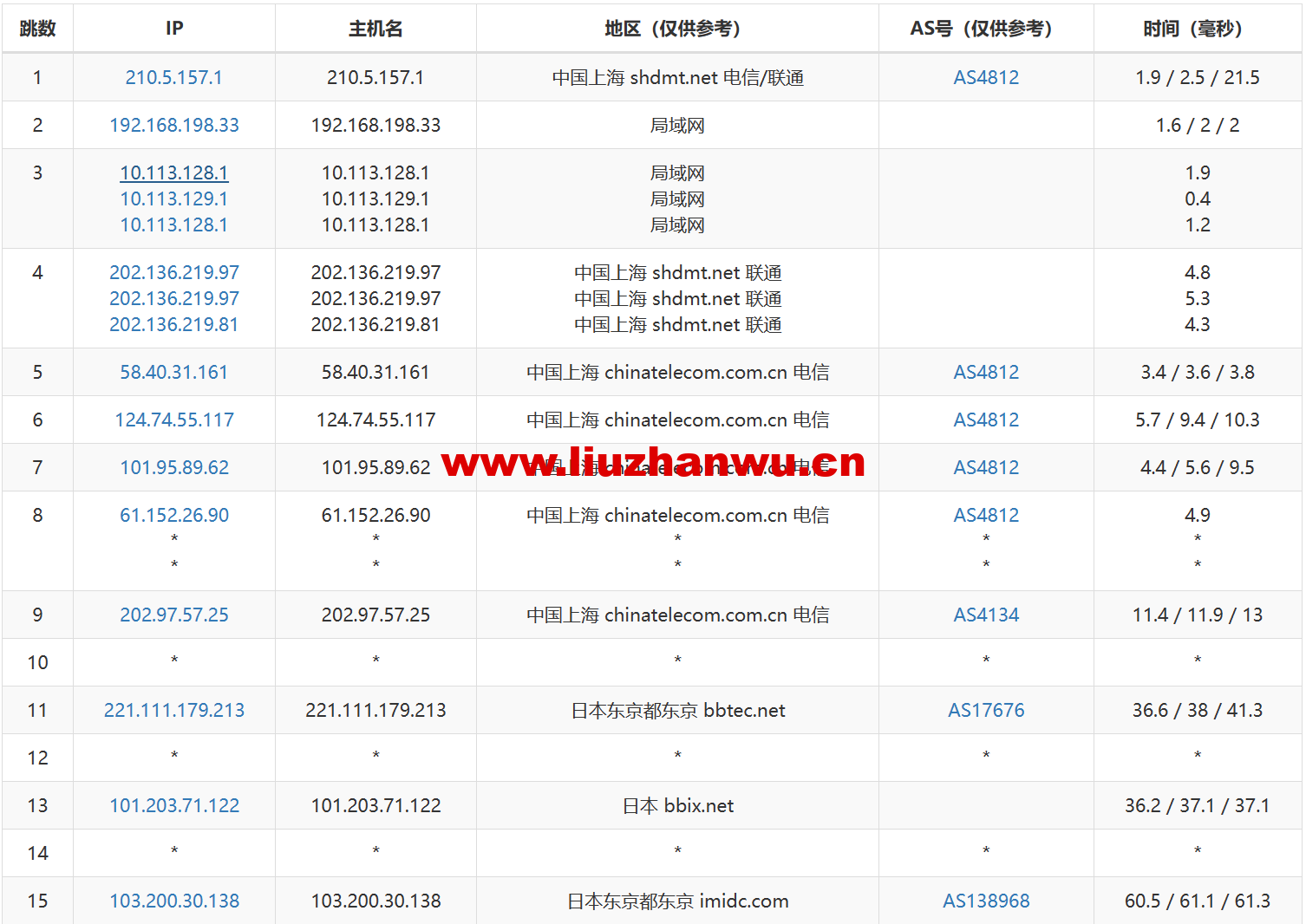 WebNXAS58453网络测评怎么样,延迟速度丢包率实测数据揭秘 第3张 WebNXAS58453网络测评怎么样,延迟速度丢包率实测数据揭秘 第3张