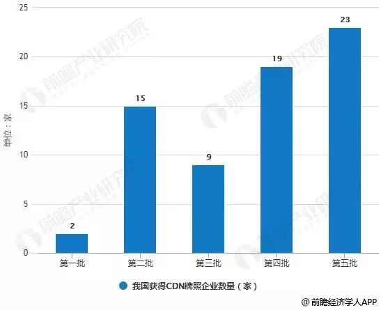 成都星泽森通信技术有限公司cdn业务,其技术优势与市场前景如何? 第2张 成都星泽森通信技术有限公司cdn业务,其技术优势与市场前景如何? 第2张