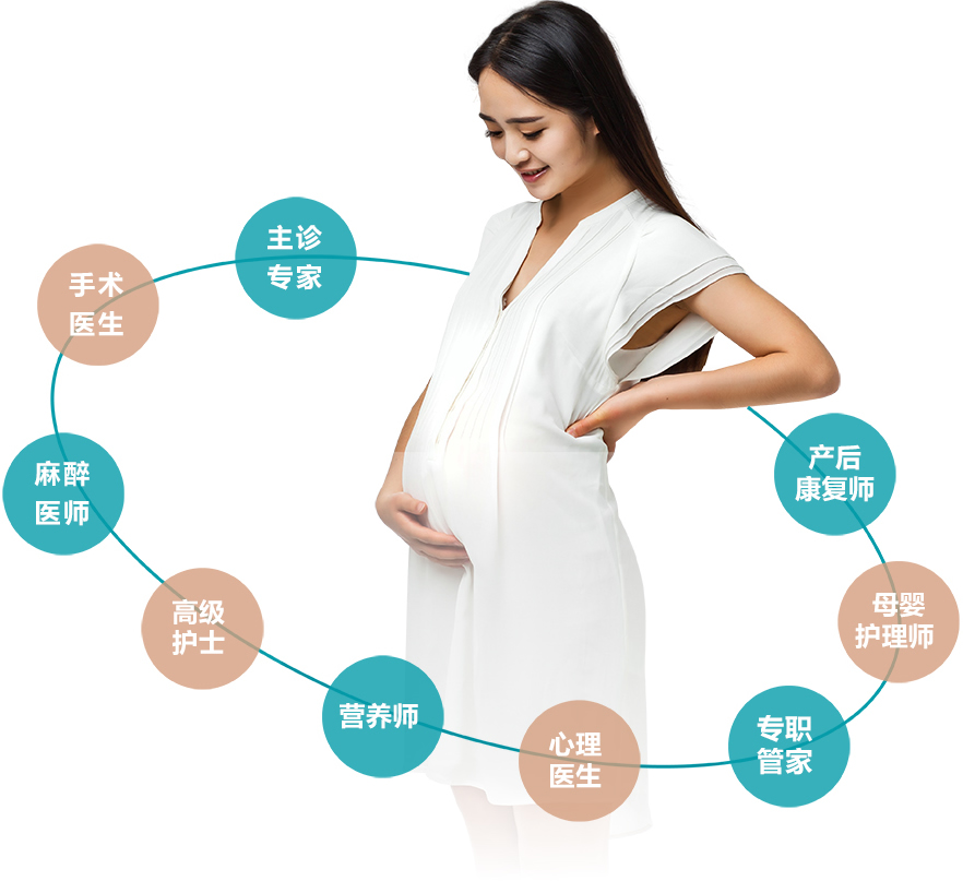 妇产医院网站开发,如何确保专业、安全、用户体验佳? 第2张 妇产医院网站开发,如何确保专业、安全、用户体验佳? 第2张