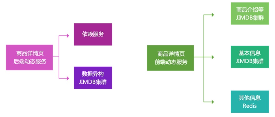 新手如何开发购物网站?从需求分析到上线部署的全流程指南 第1张 新手如何开发购物网站?从需求分析到上线部署的全流程指南 第1张