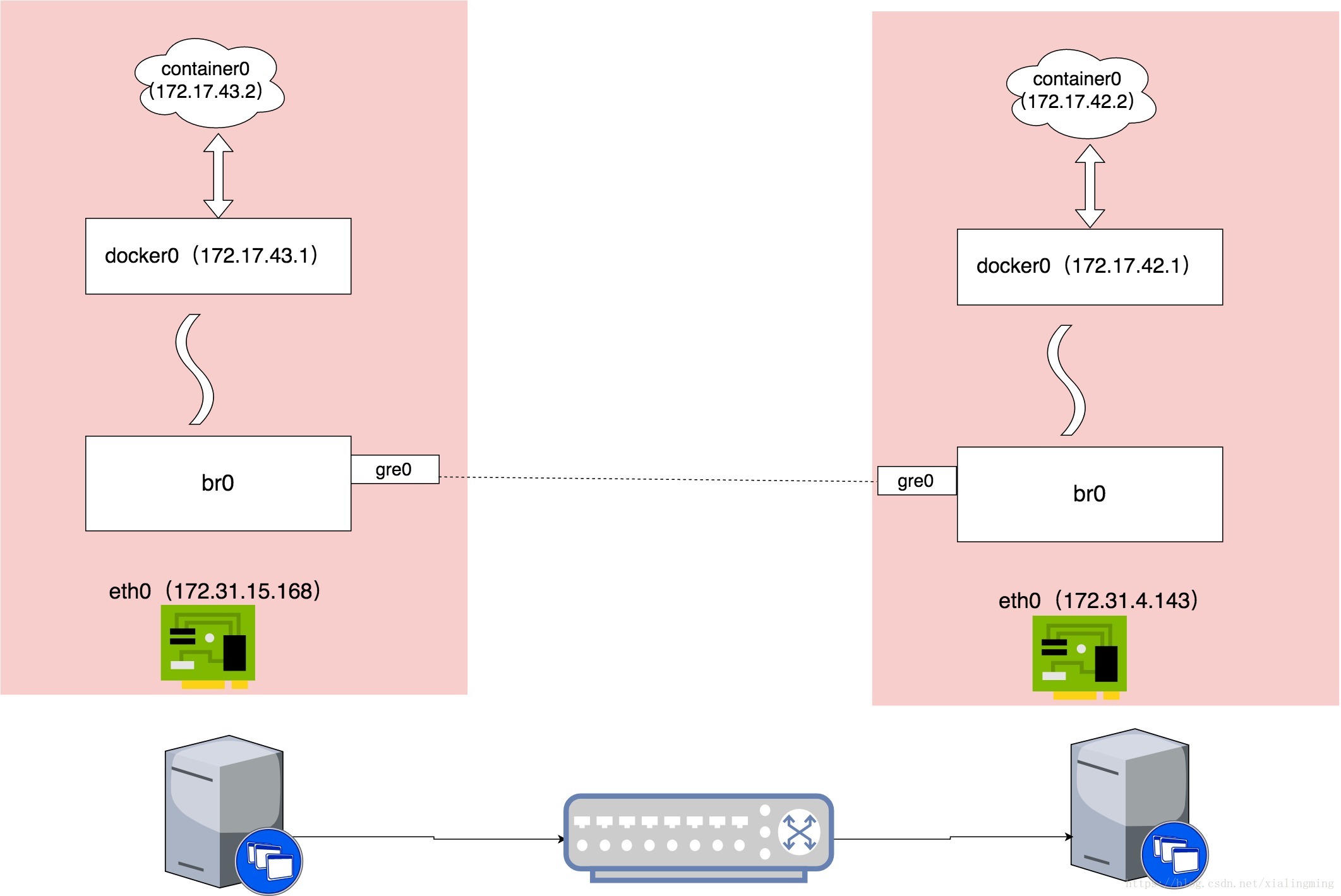 Docker网络配置中,如何确保容器间高效通信且安全隔离? 第2张 Docker网络配置中,如何确保容器间高效通信且安全隔离? 第2张