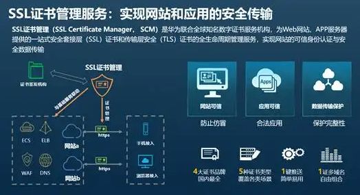 如何打造完美网站的安全配置方案?专家揭秘30字内关键点! 第3张 如何打造完美网站的安全配置方案?专家揭秘30字内关键点! 第3张